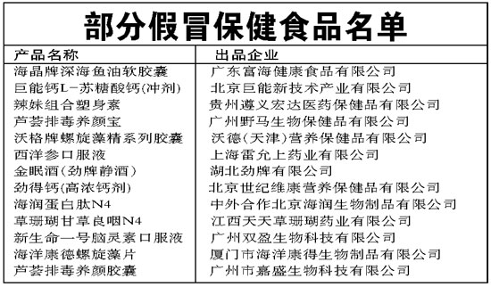 E星体育官网保E星体育官方网站健食品的现状