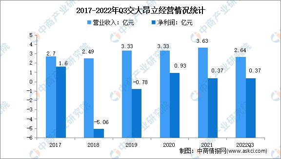 E星体育官方网站2023年中国保健食品行业市场前景及投资研究报告(图14)