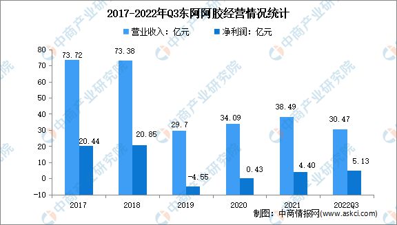 E星体育官方网站2023年中国保健食品行业市场前景及投资研究报告(图10)