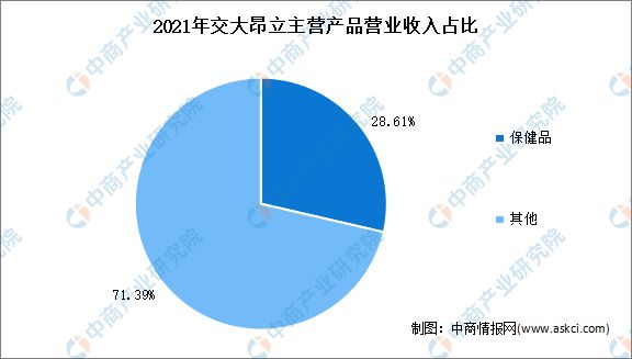 E星体育官方网站2023年中国保健食品行业市场前景及投资研究报告(图15)