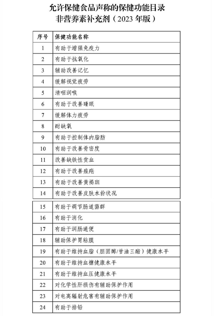 保健食品功能目录调整明显 产品不得再宣称“改善生长发育”“促进泌乳”等功能(图1)