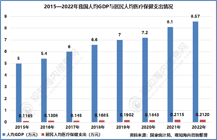 E星体育官方网站行业报告！2023年中国保健食品行业市场现状解析及发展预测分析「图」(图10)