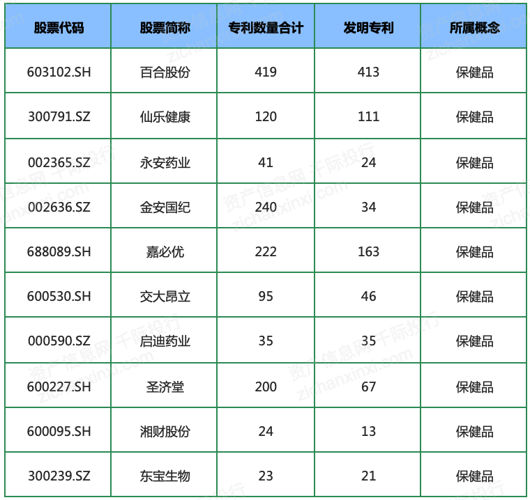 2022年保E星体育官方网站健品行业研究报告E星体育(图2)