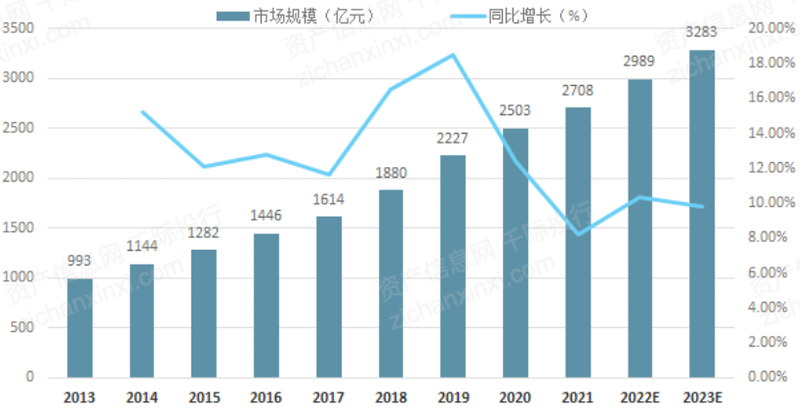 2022年保E星体育官方网站健品行业研究报告E星体育(图3)