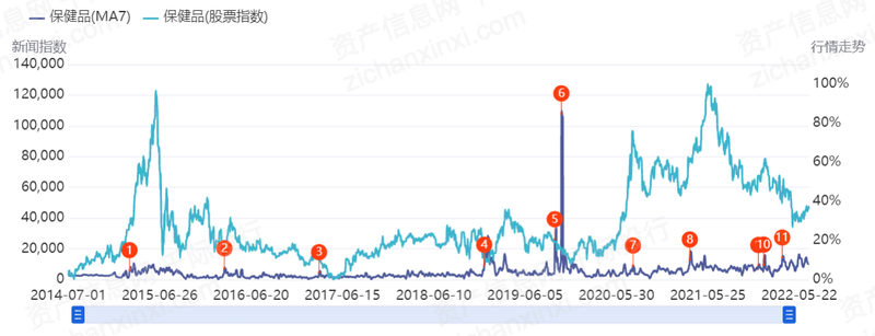 2022年保E星体育官方网站健品行业研究报告E星体育(图6)