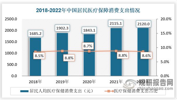 中国营养保健食品行业研究与发展前景分析报告（2023-2030年）(图4)