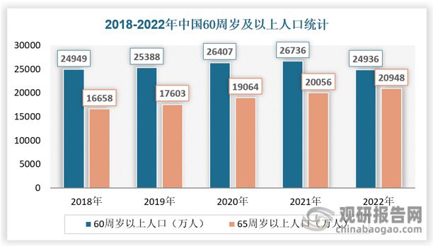 中国营养保健食品行业研究与发展前景分析报告（2023-2030年）(图3)