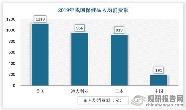 中国营养保健食品行业研究与发展前景分析报告（2023-2030年）(图2)