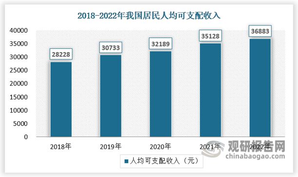 中国营养保健食品行业研究与发展前景分析报告（2023-2030年）(图5)