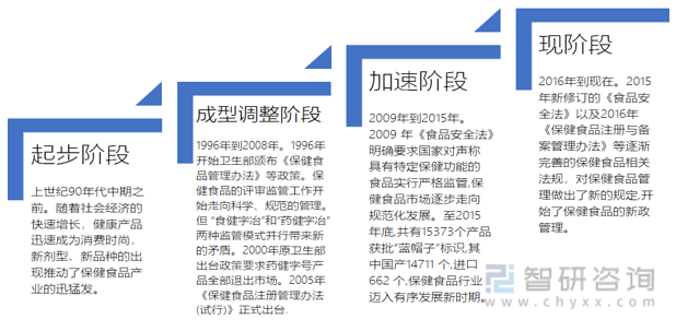 2022年中国保健食品行业发展动态分析（附产业链、行业政策、竞争格局分析）(图4)