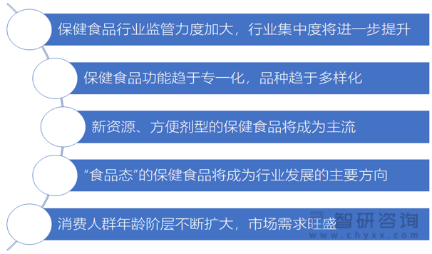 2022年中国保健食品行业发展动态分析（附产业链、行业政策、竞争格局分析）(图11)