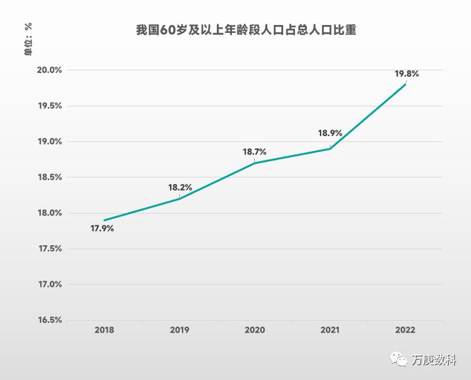 进口保健品市场解读(图3)