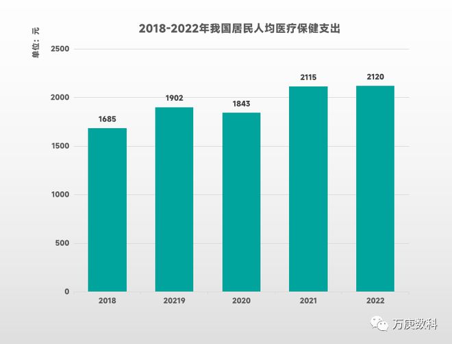 进口保健品市场解读(图2)