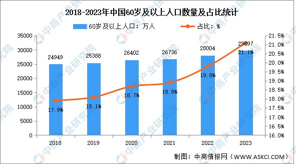 2024年中国保健食品行业市场前景预测研究报告(图3)