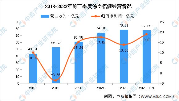 2024年中国保健食品行业市场前景预测研究报告(图7)