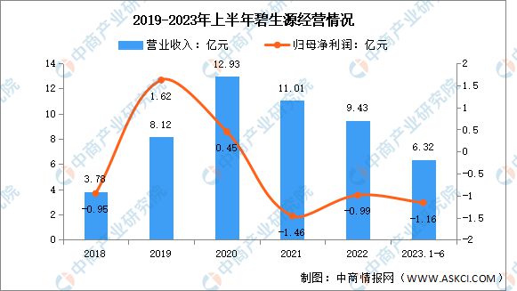 2024年中国保健食品行业市场前景预测研究报告(图9)