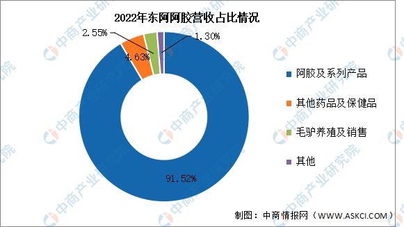 2024年中国保健食品行业市场前景预测研究报告(图12)