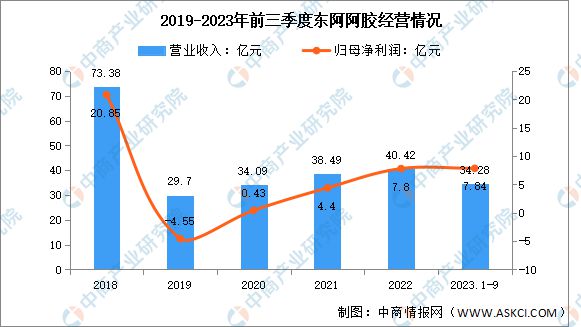 2024年中国保健食品行业市场前景预测研究报告(图11)