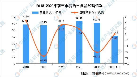 2024年中国保健食品行业市场前景预测研究报告(图13)