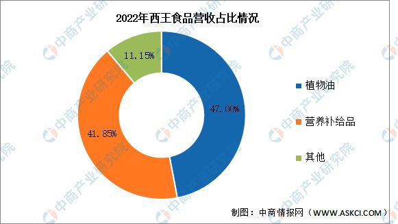 2024年中国保健食品行业市场前景预测研究报告(图14)