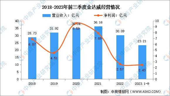 2024年中国保健食品行业市场前景预测研究报告(图15)