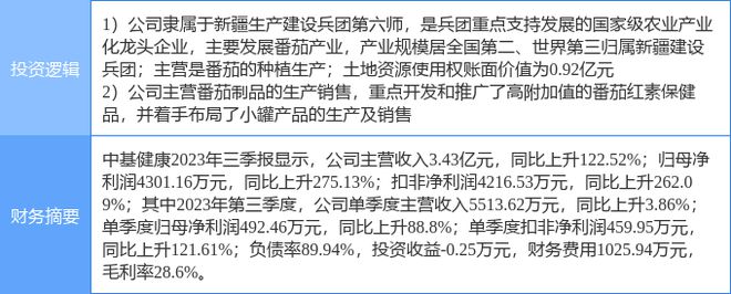 2月5日中基健康涨停分析：保健品农垦食品概念热股E星体育官网(图2)