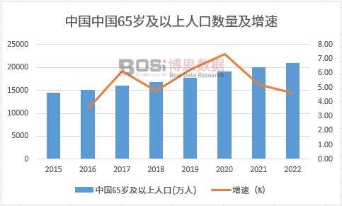 E星体育官方网站中国保健食品市场火爆健康消E星体育官网费新趋势引领风潮(图2)