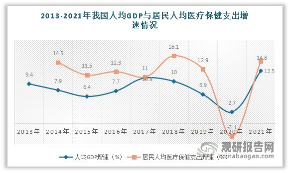 中国保健食品行业发展趋势分析与投资前景预测报告(图7)