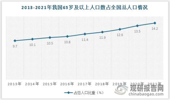 中国保健食品行业发展趋势分析与投资前景预测报告(图9)