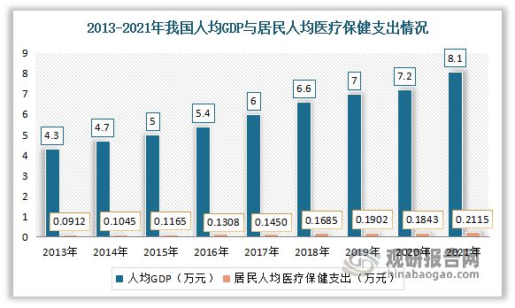 中国保健食品行业发展趋势分析与投资前景预测报告(图6)