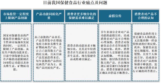 中国保健食品行业发展趋势分析与投资前景预测报告(图12)