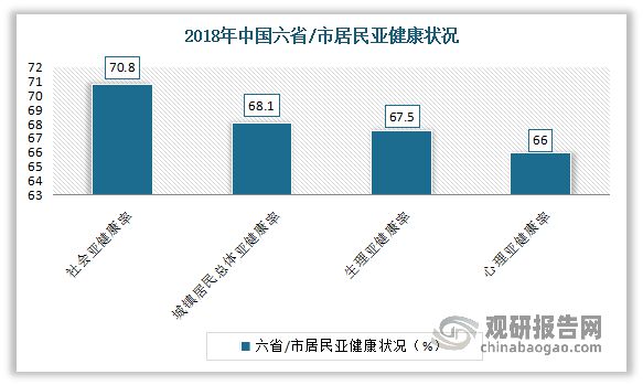 中国保健食品行业发展趋势分析与投资前景预测报告(图10)