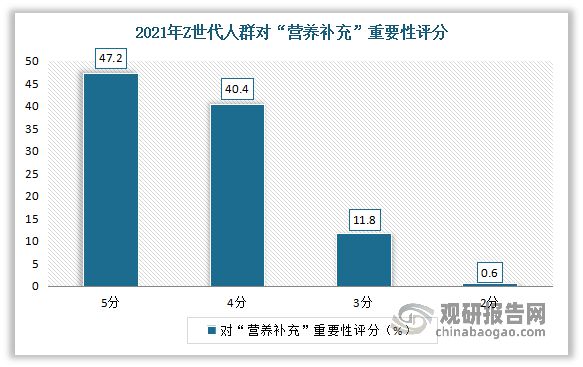 中国保健食品行业发展趋势分析与投资前景预测报告(图11)