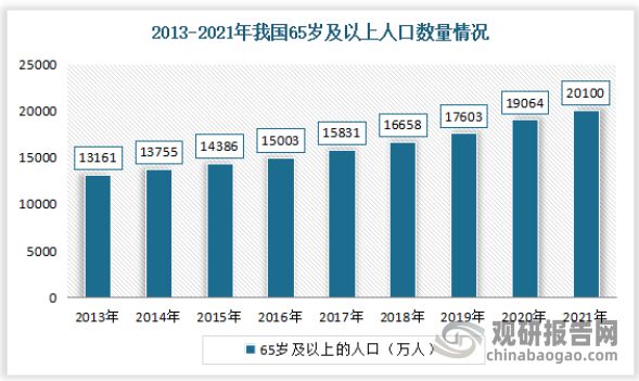 中国保健食品行业发展趋势分析与投资前景预测报告(图8)