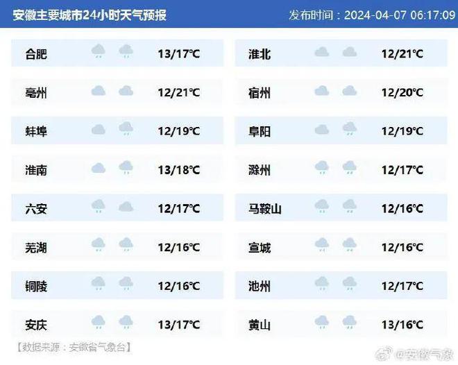 早安安徽｜皖北八市保健食品生产企业检验能力提升行动启动(图2)