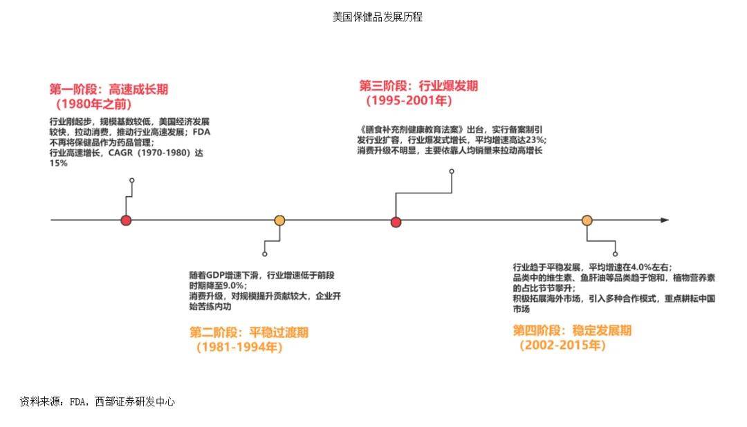 美国保健品发展全球瞩目REAPS瑞普斯美国自主工厂诞生地加州奇诺市前景广阔(图3)