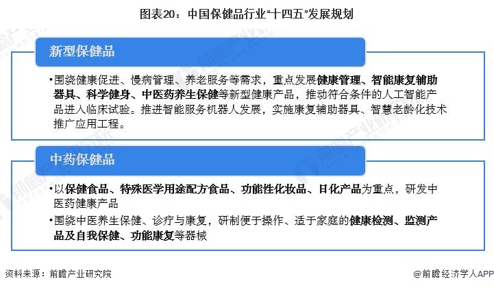 E星体育预见2023：《2023年中国保健品行业全景图谱》(附市场规模、竞争格局和发展前景等)(图16)