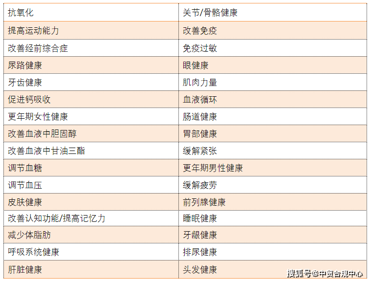 在韩国“保健食品”是如何被监管的？(图4)