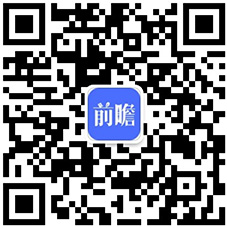 深度解析！一文详细了解2021年中国保健品行业发展现状、竞争格局及销售渠道(图5)