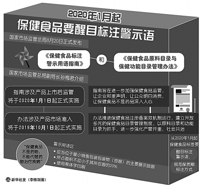 保健食品声称的各种功能有E星体育多靠谱(图1)