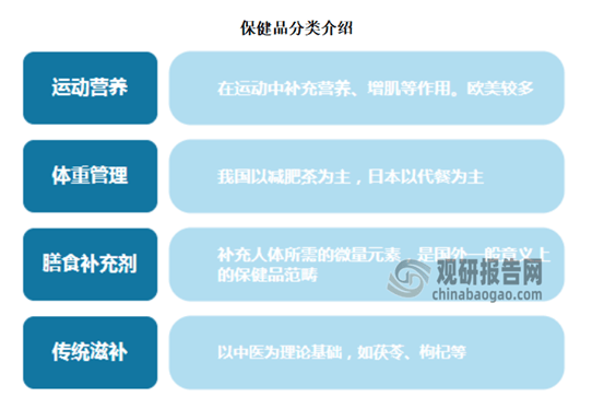 中国保健品行业发展现状分析与投资前景研究报告（2024-2031年）(图1)