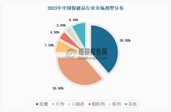 中国保健品行业发展现状分析与投资前景研究报告（2024-2031年）(图4)